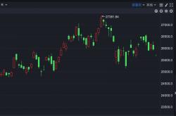 开云平台-港股速报 | 调整延续 恒指低开超250点 赛力斯上市破发