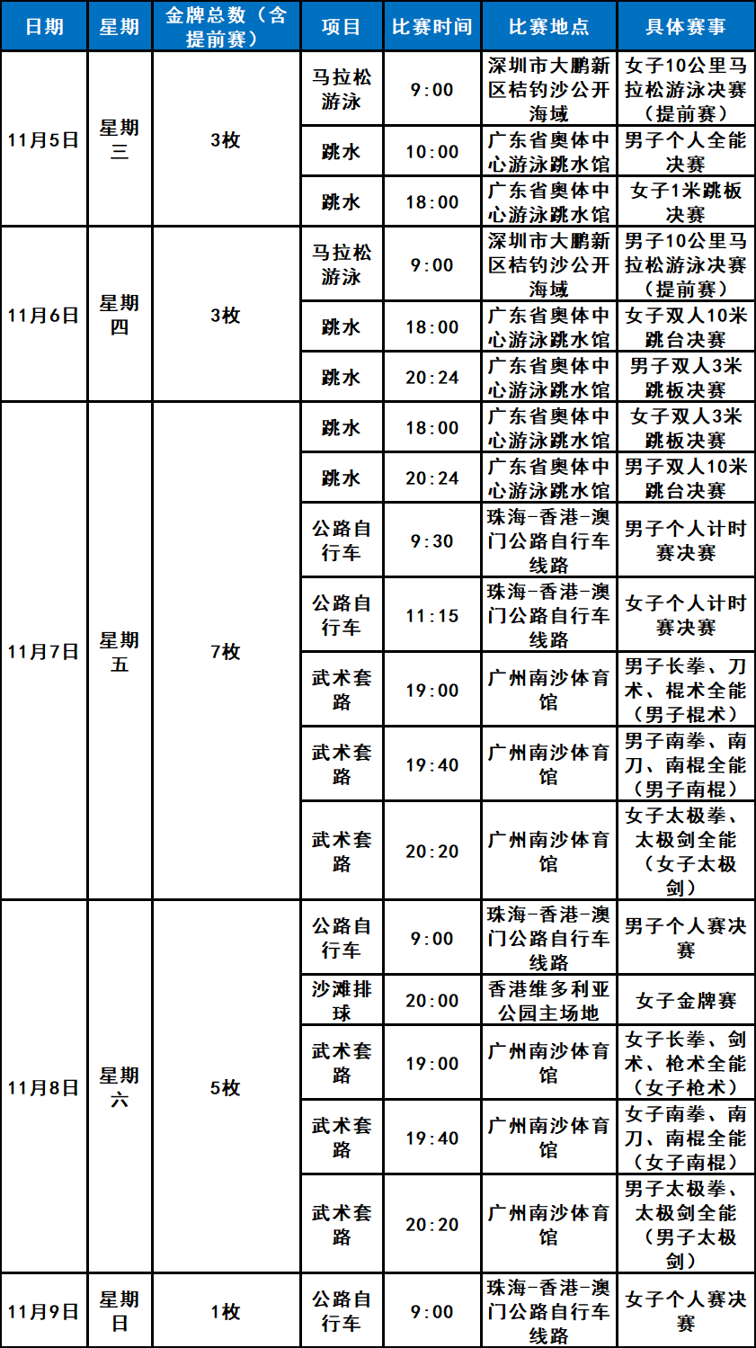 乒乓球、羽毛球开赛！深圳全运会11月7日赛程一览表、直播节目单