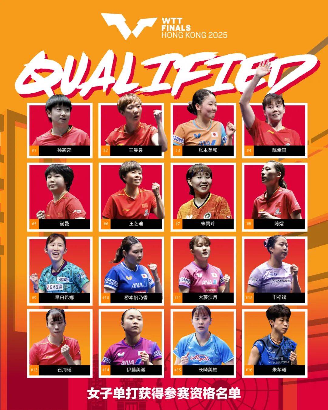 WTT香港总决赛单打参赛名单确定