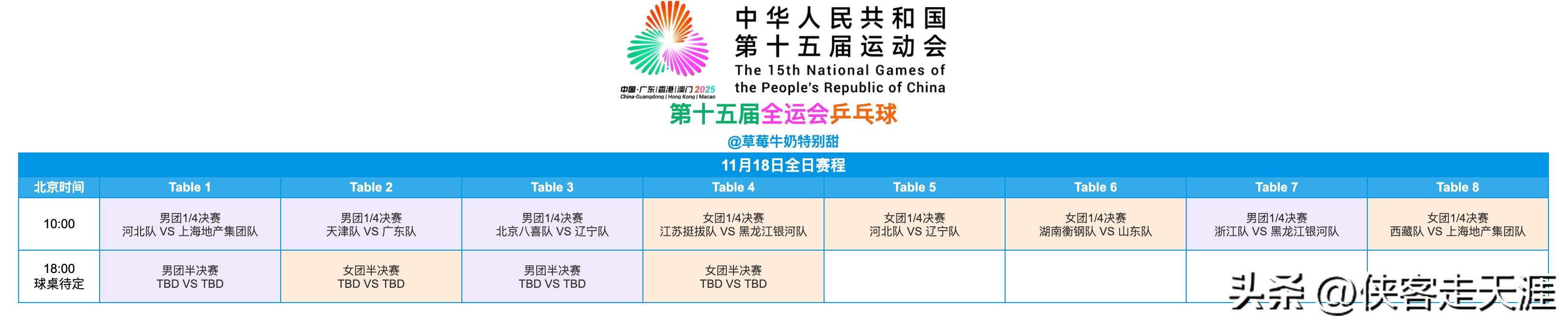 「乒乓赛讯」全运会乒乓球赛11月18日团体赛果:河北女团晋级决赛