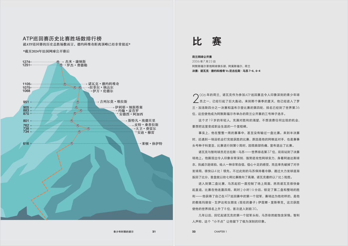 书讯 |《诺瓦克·德约科维奇:时代之巅》用10场比赛解读德约科维奇的网球职业生涯