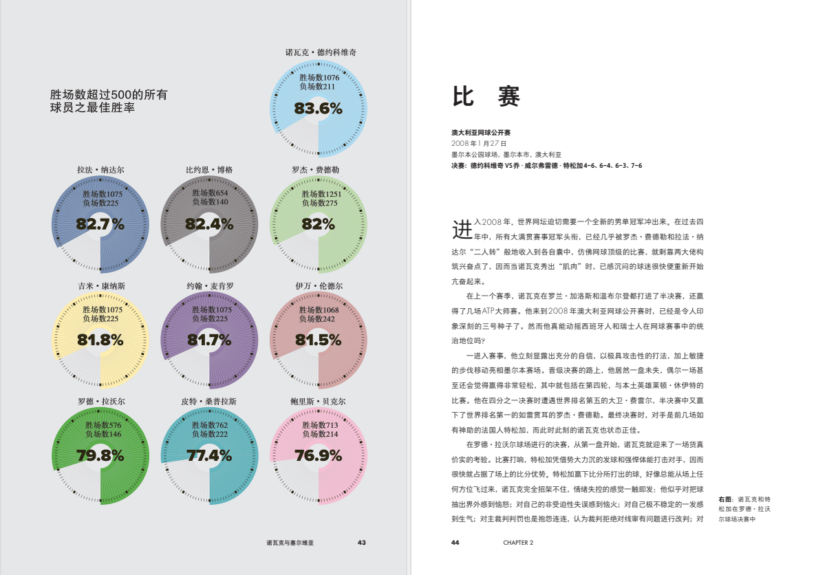 书讯 |《诺瓦克·德约科维奇:时代之巅》用10场比赛解读德约科维奇的网球职业生涯
